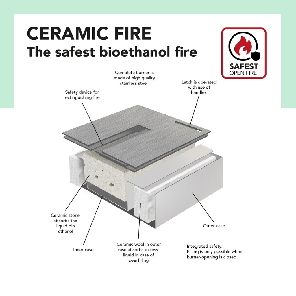 Inbouwunit S met bio-ethanol brander